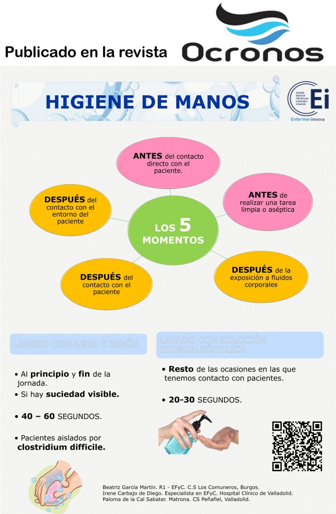 infografia-higiene-de-manos