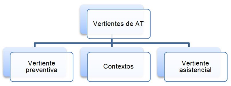 ▷ Modelos y Vertientes de Atención Temprana en contextos integrados -  Ocronos - Editorial Científico-Técnica