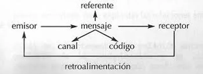 SOLUTION: La comunicacion no verbal - Studypool