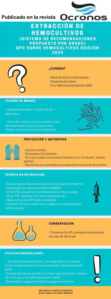 extraccion-hemocultivos-recomendaciones-grade