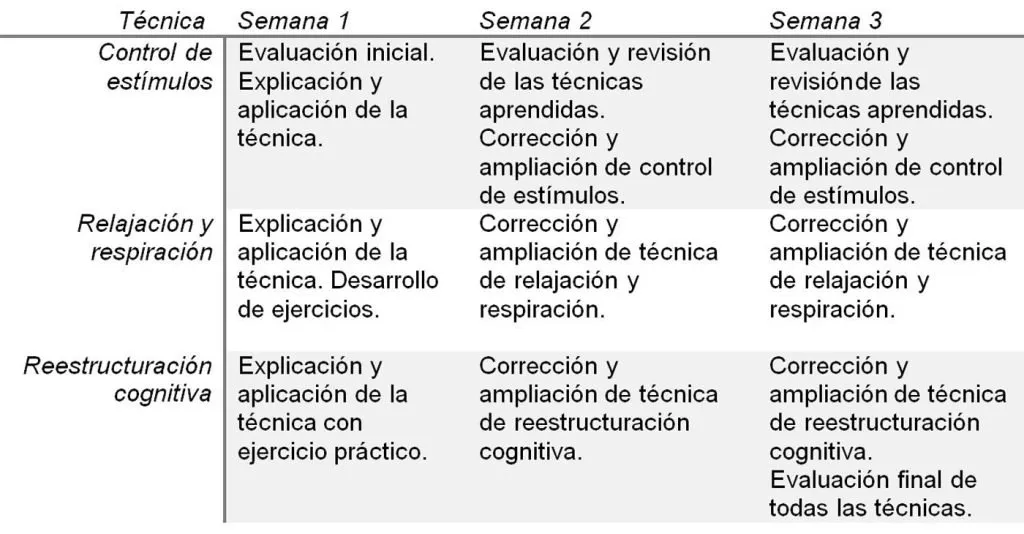 Técnicas Cognitivo Conductuales Aplicadas En Paciente Con Trastornos Del Sueño Ocronos 6444